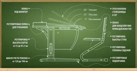 Стол-трансформер Parta 1/75 + Stul Белый Зеленый
