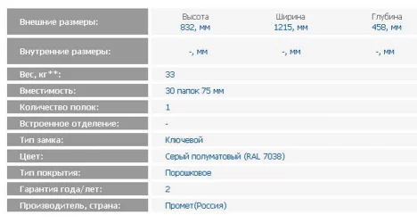 Стальной шкаф АМТ 0812 / AMT