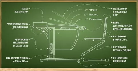 Растущая мебель Parta 1/75-40 Белый Зеленый