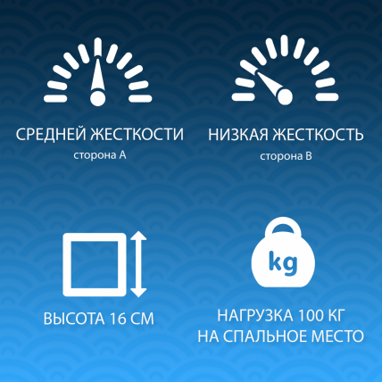 Матрас Bio Tonus TFK 80x190_1