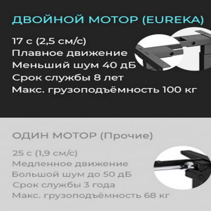 Стол для компьютера c электрической регулировкой по высоте и 2 ящиками EUREKA ERK-ED-I55-OG_13