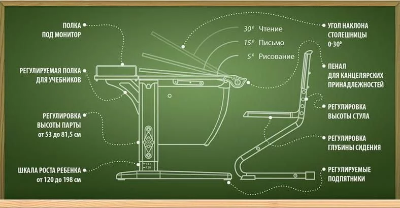 Стол универсальный трансформируемый Parta 1/75 Белый Зеленый_4