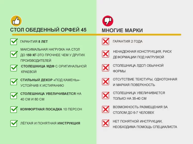 Обеденный стол Орфей 45 Бетон Крем-Белый Шпон_12