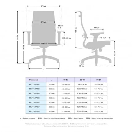 Офисное кресло МЕТТА Комплект 19/2D, Основание 17832 Серый Black_3